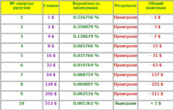 Можно и как выиграть в игровые автоматы? - LoginCasino